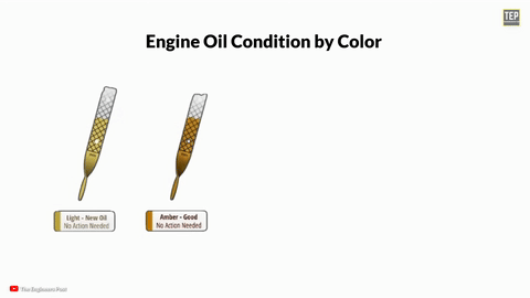 Shows the oil being drained and replaced.